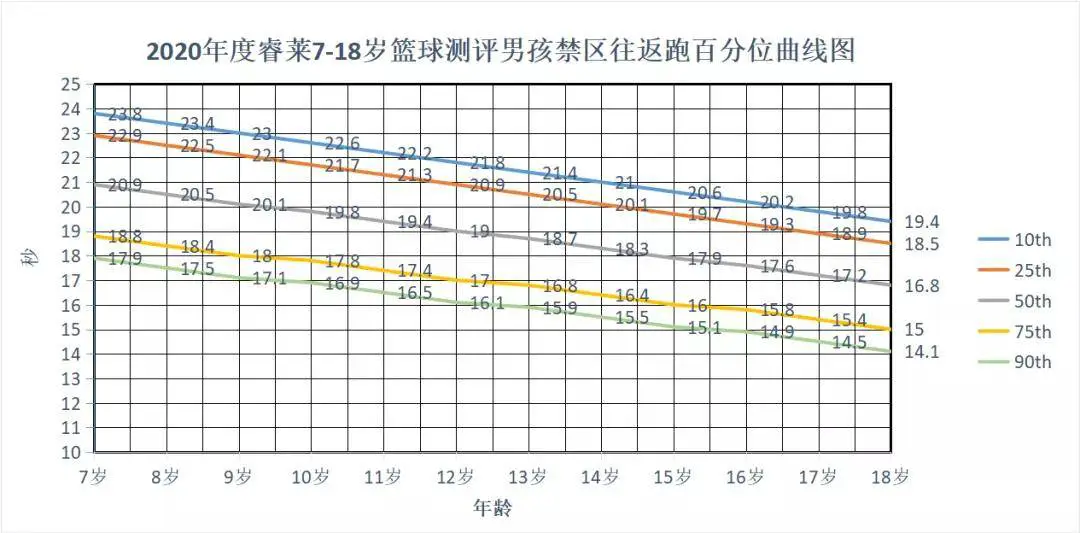 初级班篮球10天训练计划_2